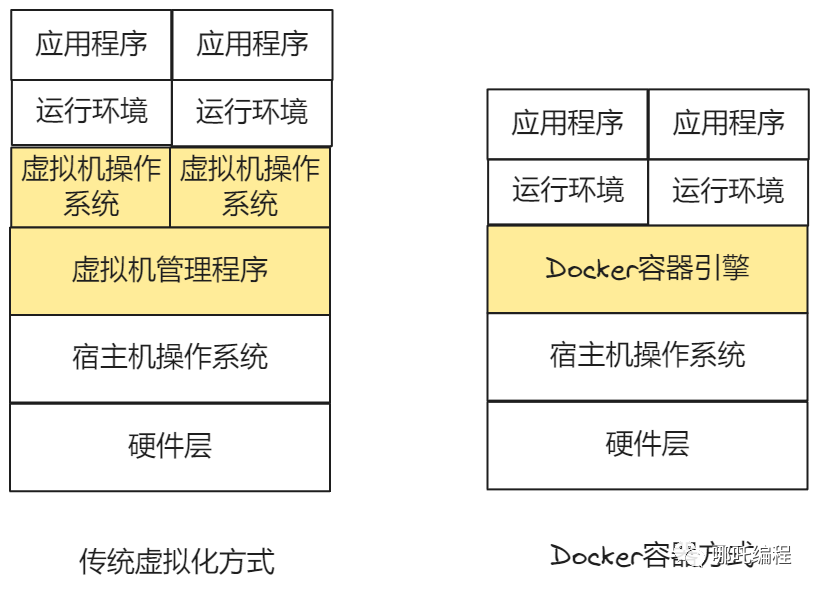 用了這么多年Docker,殊不知你還有這么多彎彎繞! 用了這么多年Docker,殊不知你還有這么多彎彎繞!