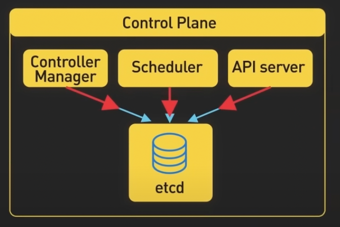 Kubernetes:解讀輕松管理容器化應用的奇妙世界 Kubernetes:解讀輕松管理容器化應用的奇妙世界