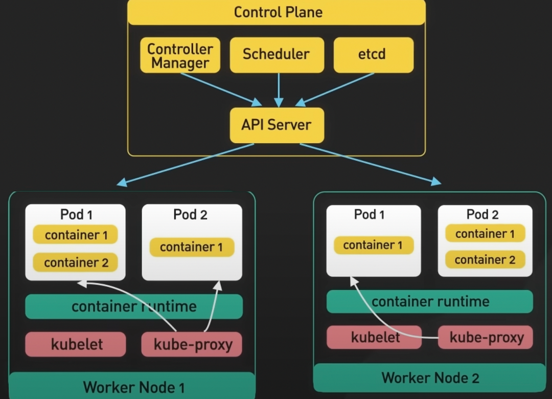 Kubernetes:解讀輕松管理容器化應用的奇妙世界 Kubernetes:解讀輕松管理容器化應用的奇妙世界