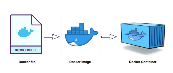 如何減少40%的Docker構(gòu)建時(shí)間？                 