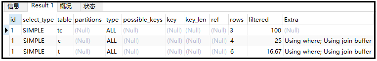 SQL性能優(yōu)化詳解，值得收藏