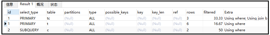 SQL性能優(yōu)化詳解，值得收藏