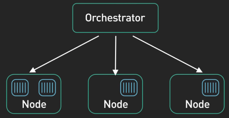 Kubernetes:解讀輕松管理容器化應用的奇妙世界 Kubernetes:解讀輕松管理容器化應用的奇妙世界