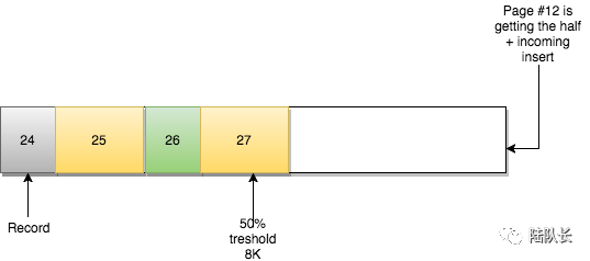 MySQL：InnoDB的頁合并與頁分裂到底是什么