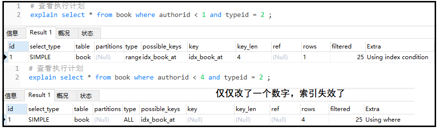 SQL性能優(yōu)化詳解，值得收藏