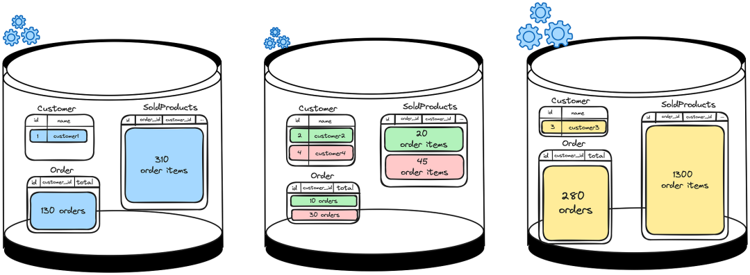 分布式 SQL 數(shù)據(jù)庫(kù)與表格優(yōu)化技術(shù)