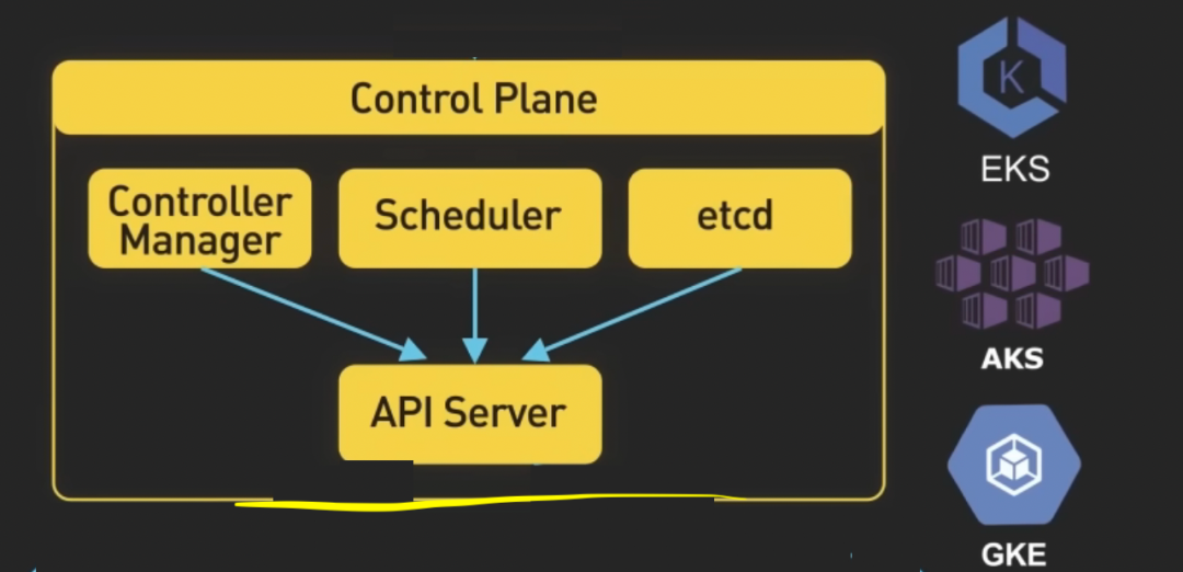 Kubernetes:解讀輕松管理容器化應用的奇妙世界 Kubernetes:解讀輕松管理容器化應用的奇妙世界
