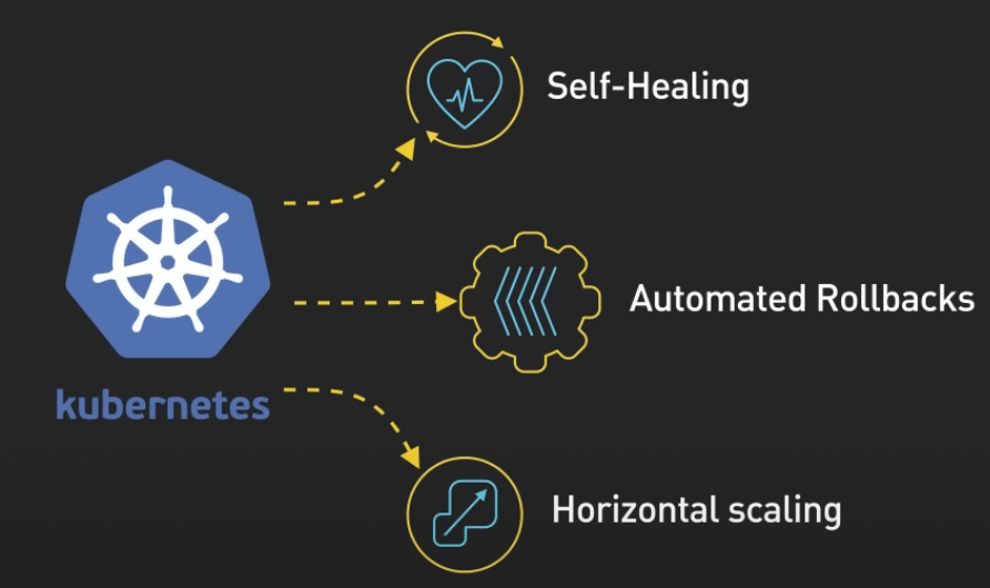 Kubernetes:解讀輕松管理容器化應用的奇妙世界 Kubernetes:解讀輕松管理容器化應用的奇妙世界