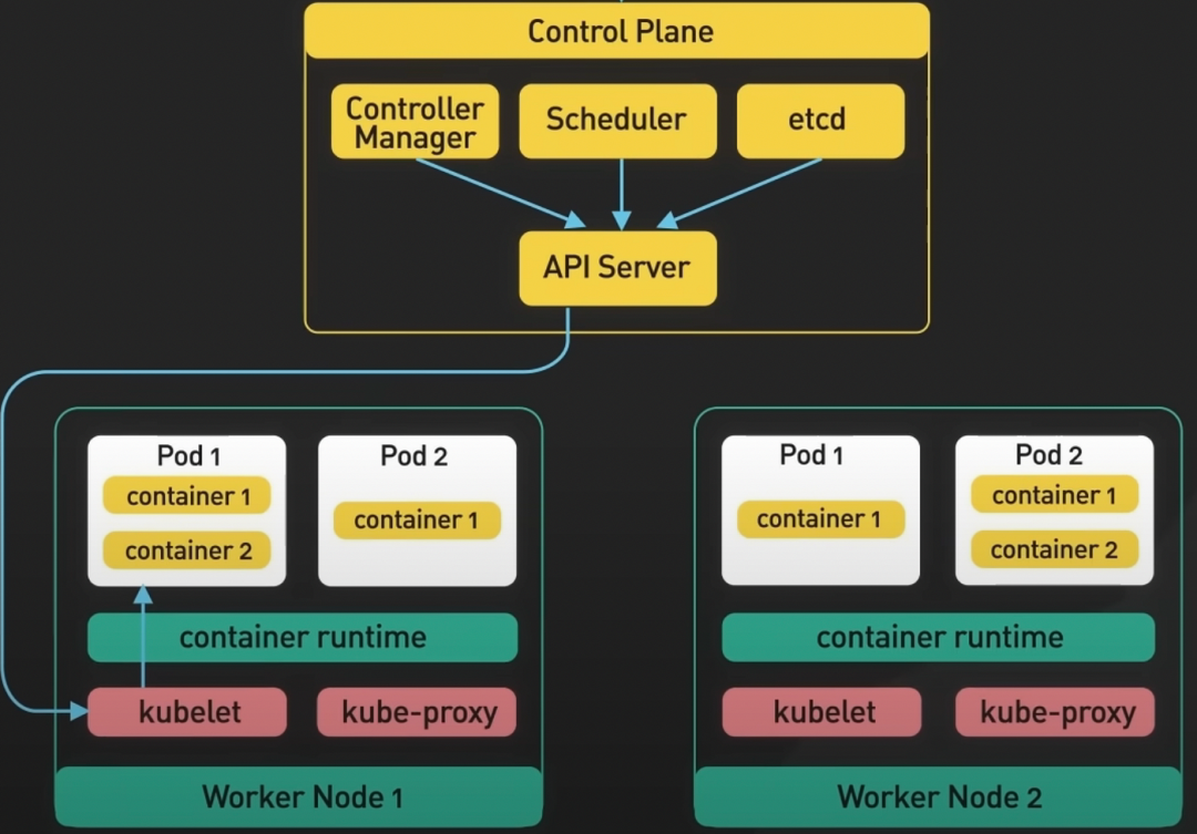 Kubernetes:解讀輕松管理容器化應用的奇妙世界 Kubernetes:解讀輕松管理容器化應用的奇妙世界