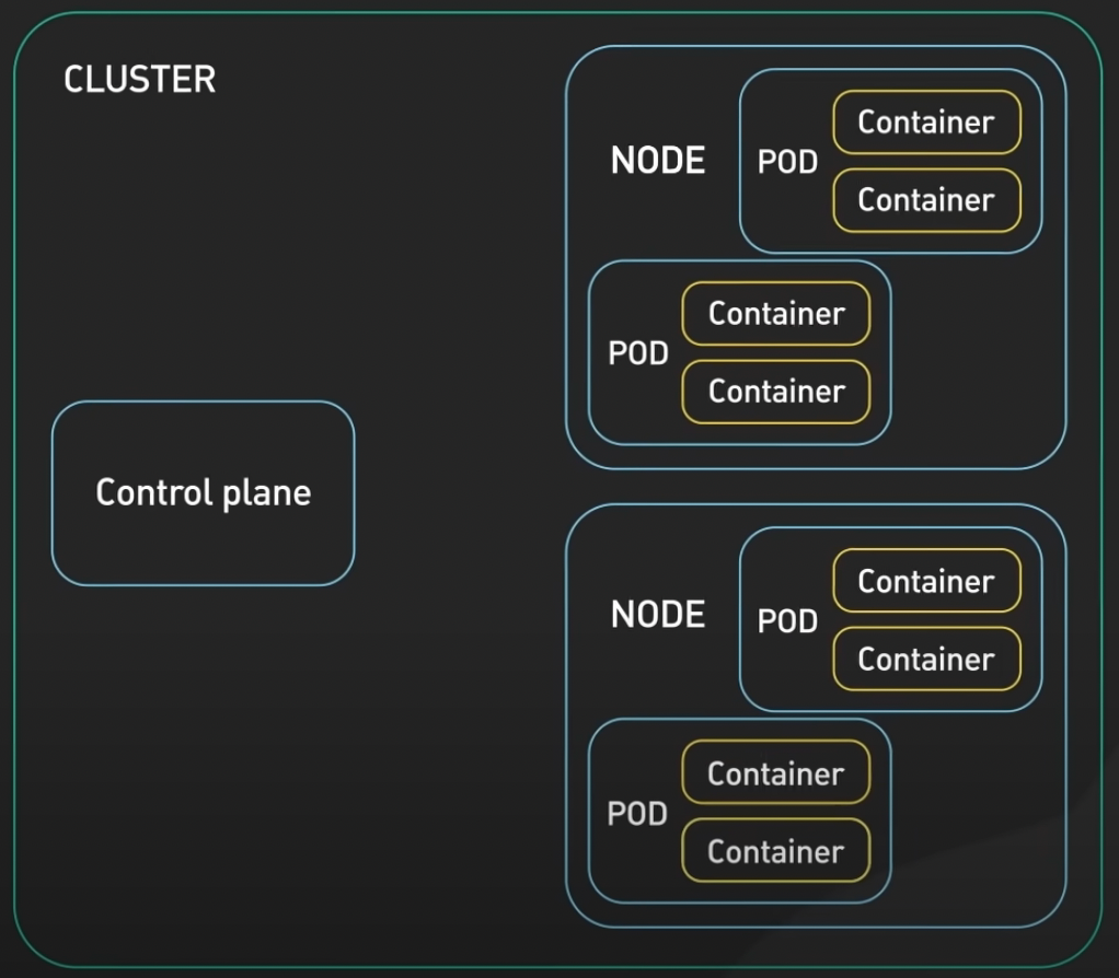 Kubernetes:解讀輕松管理容器化應用的奇妙世界 Kubernetes:解讀輕松管理容器化應用的奇妙世界