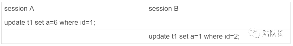 MySQL：如何保證雙十一的主備數據同步