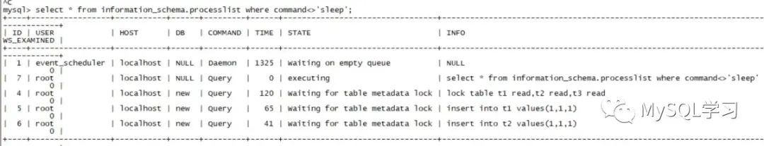 MySQL：MDL LOCK的“穿越行為”
