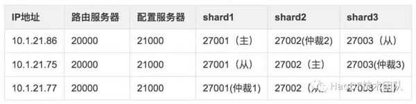 無縫遷移！數億MySQL數據七步走到MongoDB
