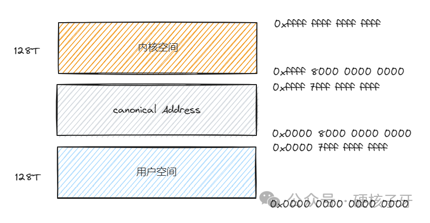 實(shí)戰(zhàn)講解Linux進(jìn)程內(nèi)存空間