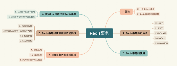 高級Java程序員必問，Redis事務終極篇