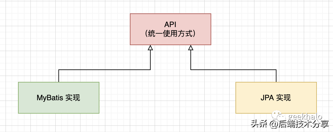 DDD死黨：單引擎查詢利器