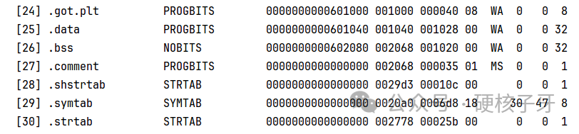 實(shí)戰(zhàn)講解Linux進(jìn)程內(nèi)存空間