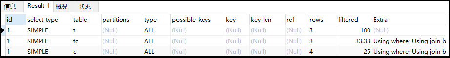 SQL性能優(yōu)化詳解，值得收藏