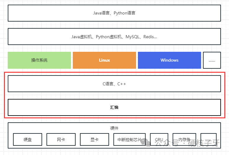 實(shí)戰(zhàn)講解Linux進(jìn)程內(nèi)存空間