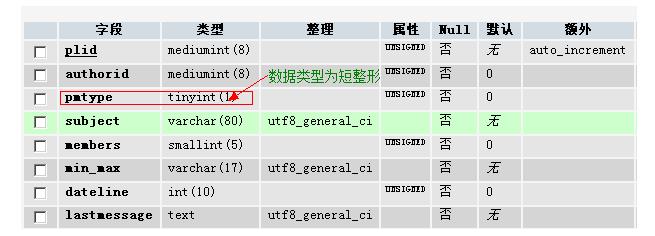 php的標(biāo)記是(學(xué)php出來找什么樣的工作)