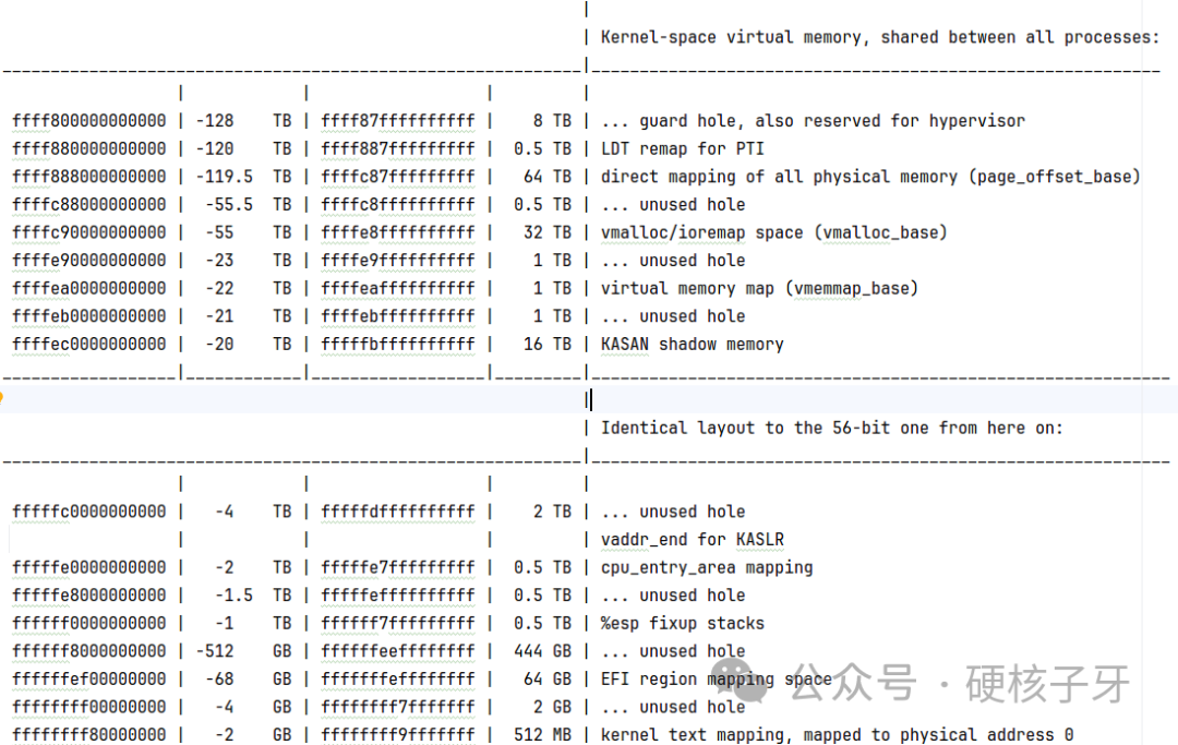 實(shí)戰(zhàn)講解Linux進(jìn)程內(nèi)存空間