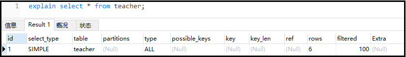 SQL性能優(yōu)化詳解，值得收藏