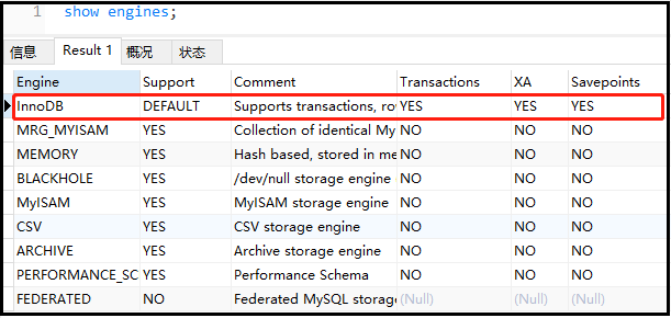 SQL性能優(yōu)化詳解，值得收藏