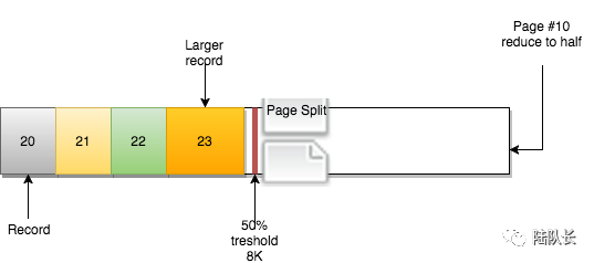 MySQL：InnoDB的頁合并與頁分裂到底是什么