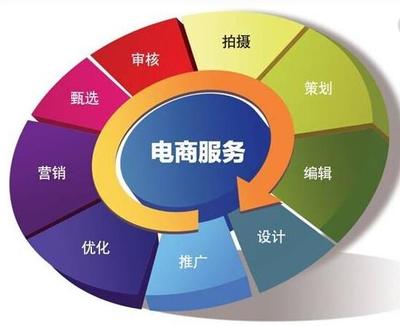 中衛(wèi)電商托管 釋放企業(yè)潛能，開啟電子商務(wù)增長新篇章