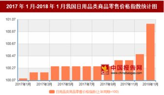 2018年1月我國日用品類商品零售價(jià)格及日用雜品銷售情況分析