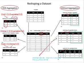 R語言由淺入深 第二篇之數據處理詳解