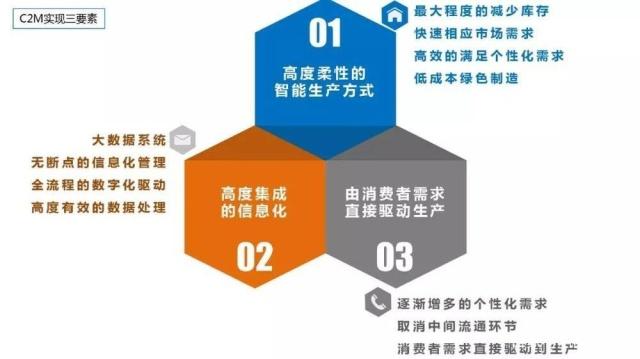 數據之巔 拼多多上游爭奪戰與效率革命